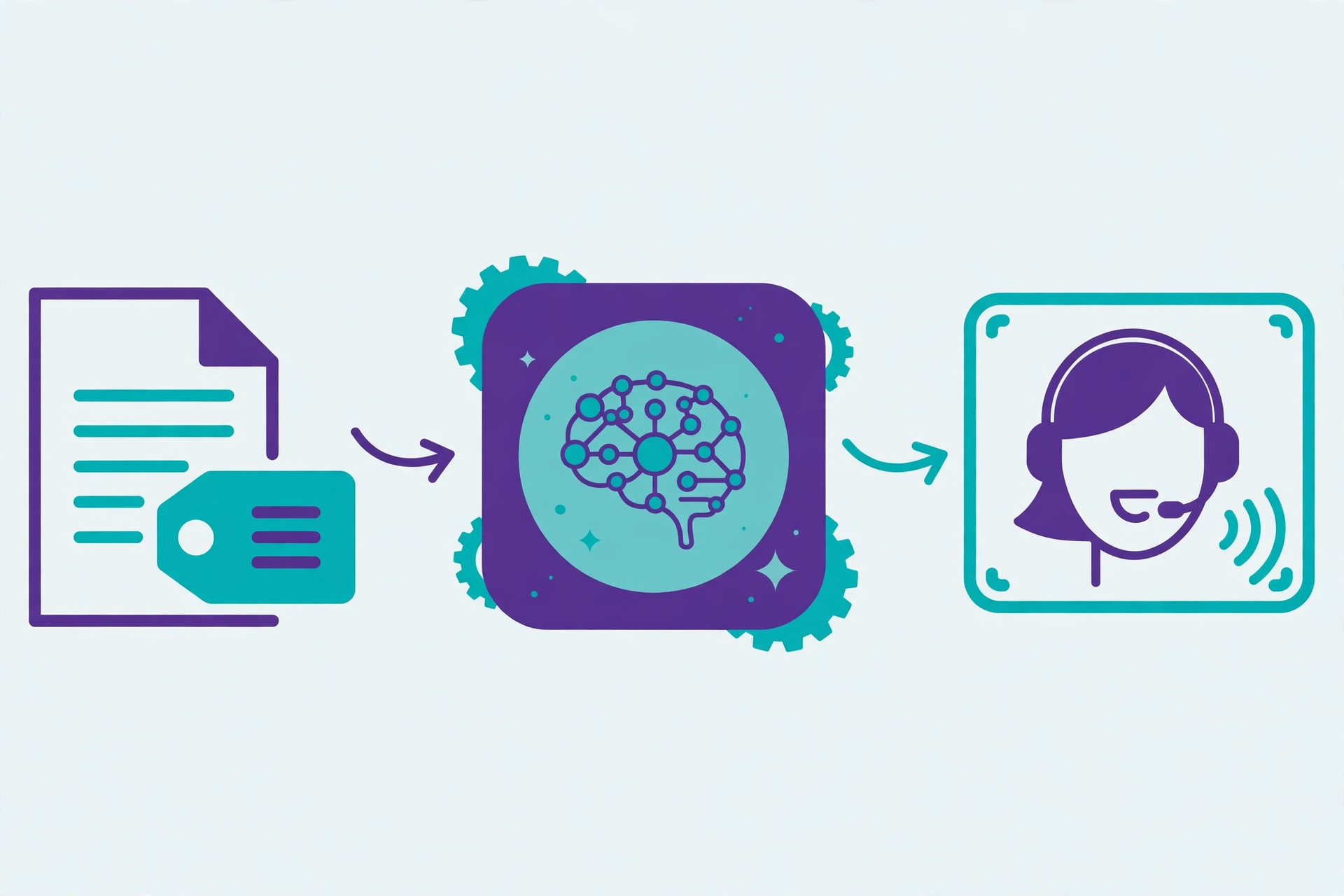 How Humanify works – keyword or document in, virtual human talking video out