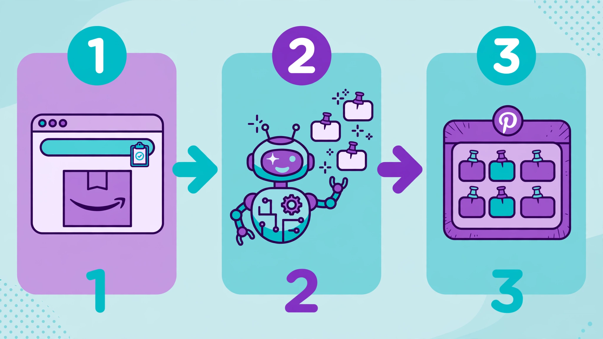 How Pin2Profit AI works – paste Amazon link, generate campaign, export Pinterest pins