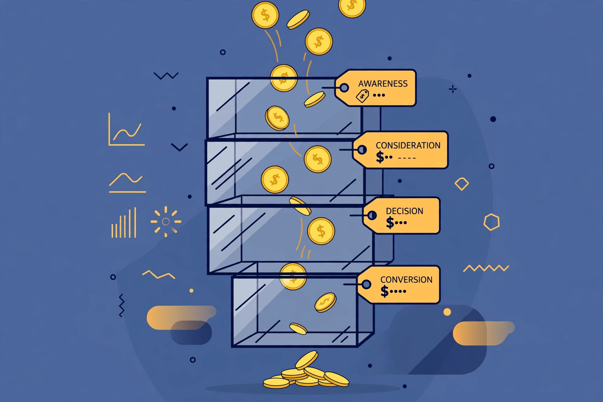 ViralDashboard AI OTO – sales funnel visualization with pricing tiers