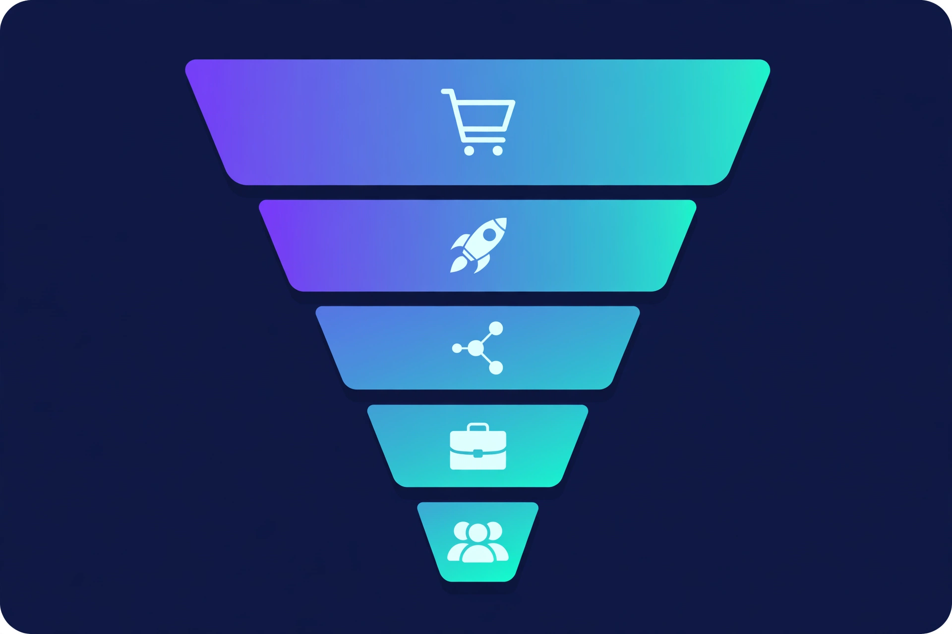 SuperPlug AI OTO funnel map – front end, four upsells and bundle with pricing